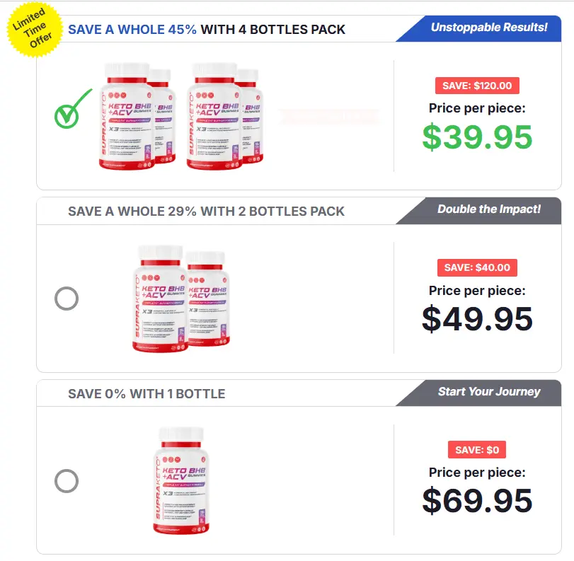 Supra Keto Gummies Pricing